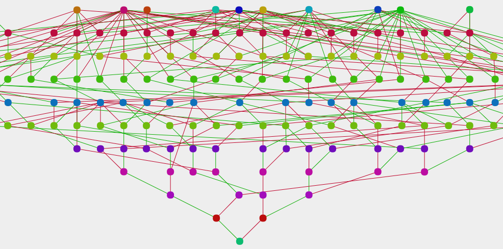 Simple interactive networks to represent complex strategies