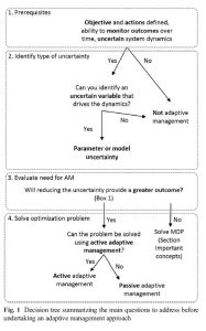 adaptive-management-questions